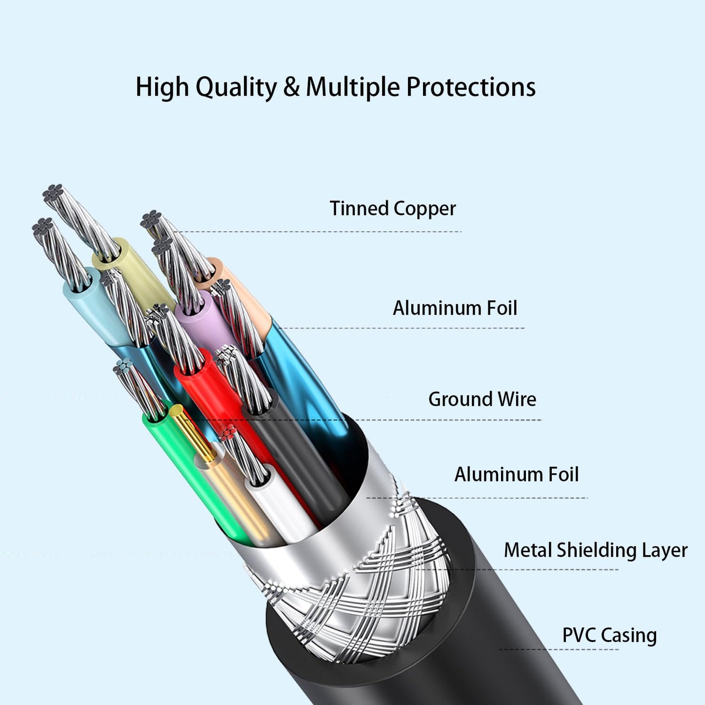 3.0 5Gbps 5Ft) Pocxwa USB Printer Cable, USB-A to B Male Cord Data Sync Compatible with Printers, Scanner, Docking