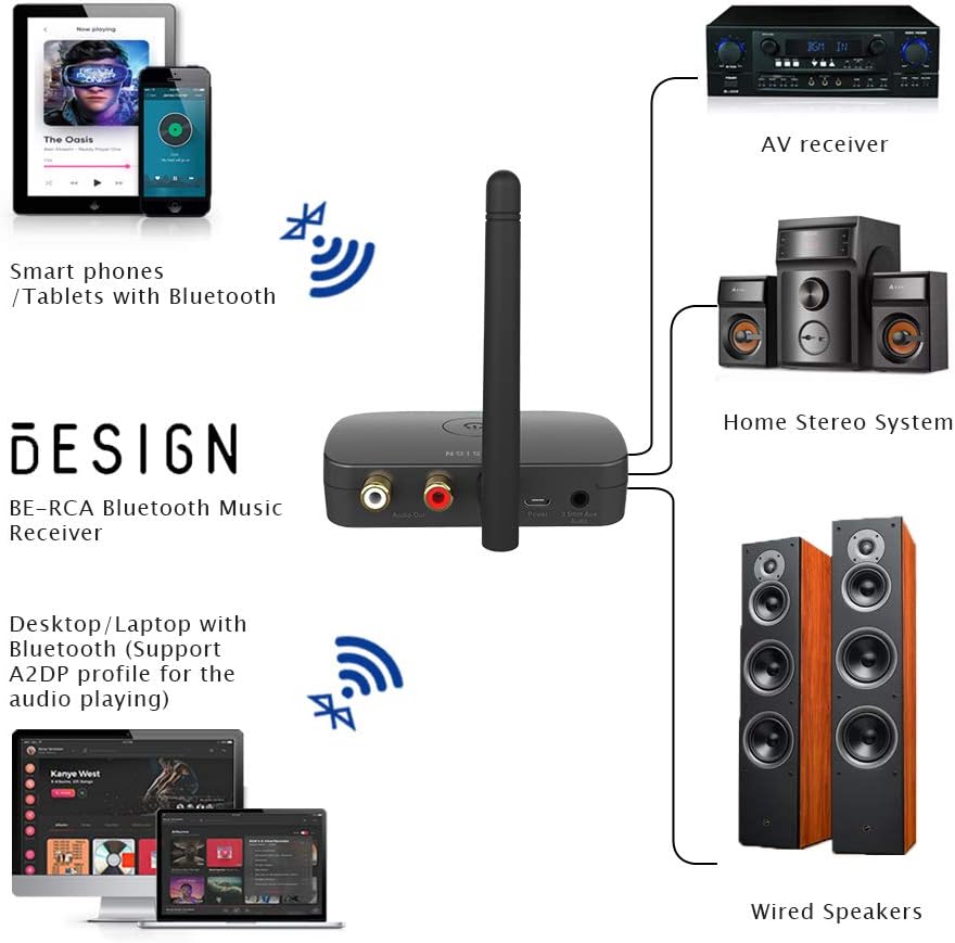 BESIGN BE-RCA Long Range Bluetooth Music Receiver, Wireless Audio Adapter for Wired Speakers or Home Music Streaming