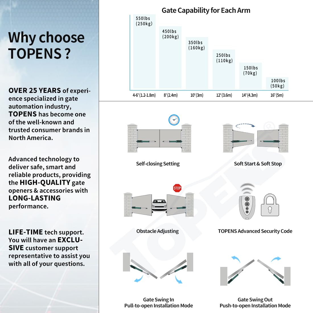 TOPENS AD5S Automatic Gate Opener Kit Medium Duty Solar Dual Gate Operator for Dual Swing Gates Up to 16 Feet or Max 550 Pounds Gate Motor Solar Panel