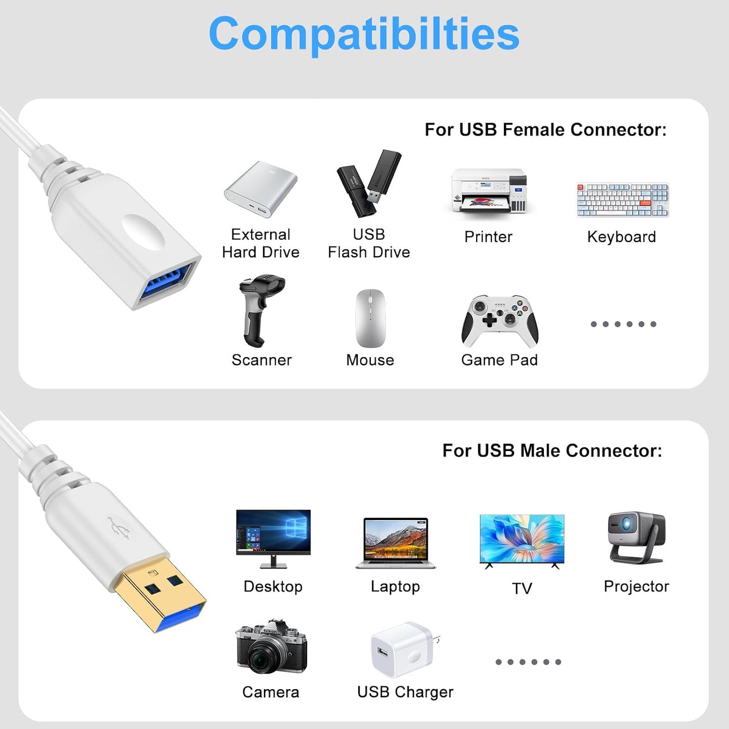 Cable,10FT Cable,5Gbps Mouse USB Extension USB A White Type A to Type A Extender Male to Female Extension Cable Hub