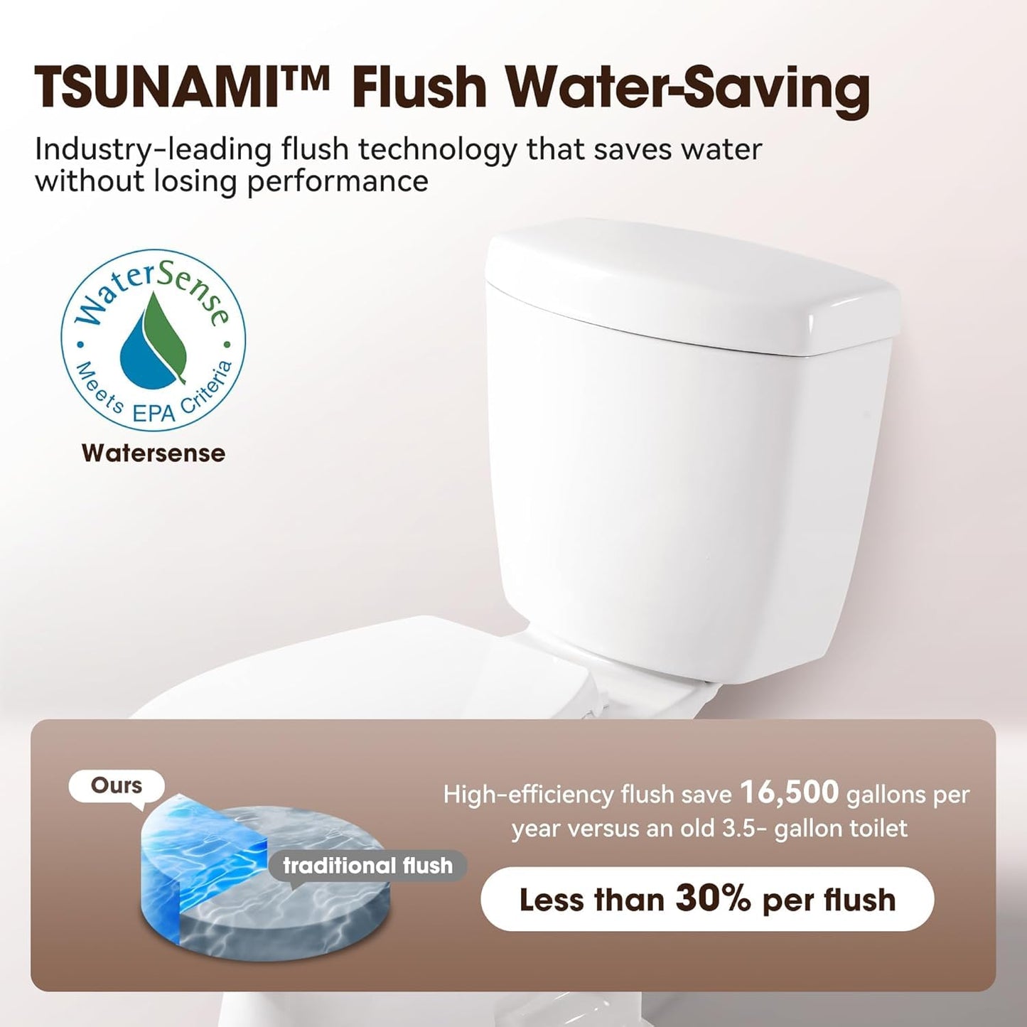 Alphabath Elongated Two Piece Toilet for Bathrooms, 17" ADA Comfort Height Toilets, 1.01 GPF Powerful Single Flush, Nano Self-Cleaning Glaze, Easy to Clean and Install, MAP1000g, 12" Rough-In