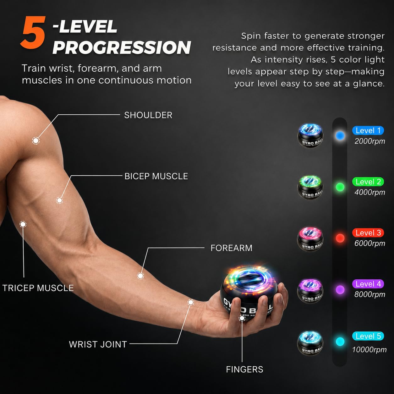 Torque Ball Hand Exerciser with Counter, 2026 Upgraded Metal Wrist Power Gyro Ball, Forearm Strengthener for Grip Strength, Gyroscopic Ball for Athletes, Gamers, Office Stress Relief (Black)