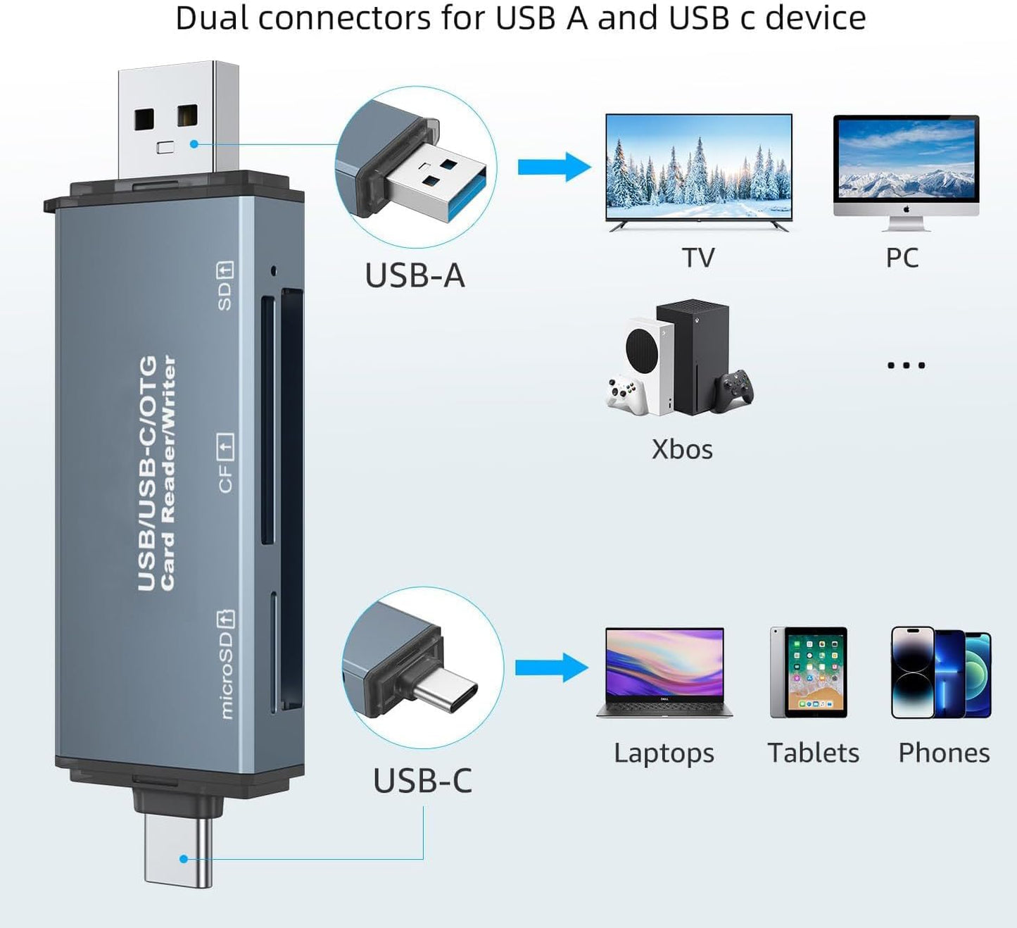 SCSXGO 2.0 SD/SDHC/SDXC/MMC/RS-MMC USB C CF Card Reader,Micro-SD Card Reader USB USB-C to CF/SD/TF Memory Card Adapter