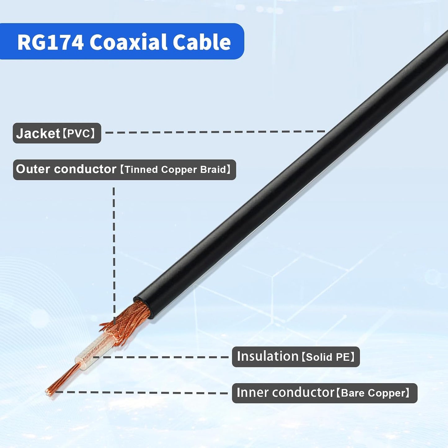 Yuslao 12inch 30cm 4G Fakra Z Female to Fakra Z Male Connector Cable Vehicle Car Antenna Extension Cable for Car Stereo