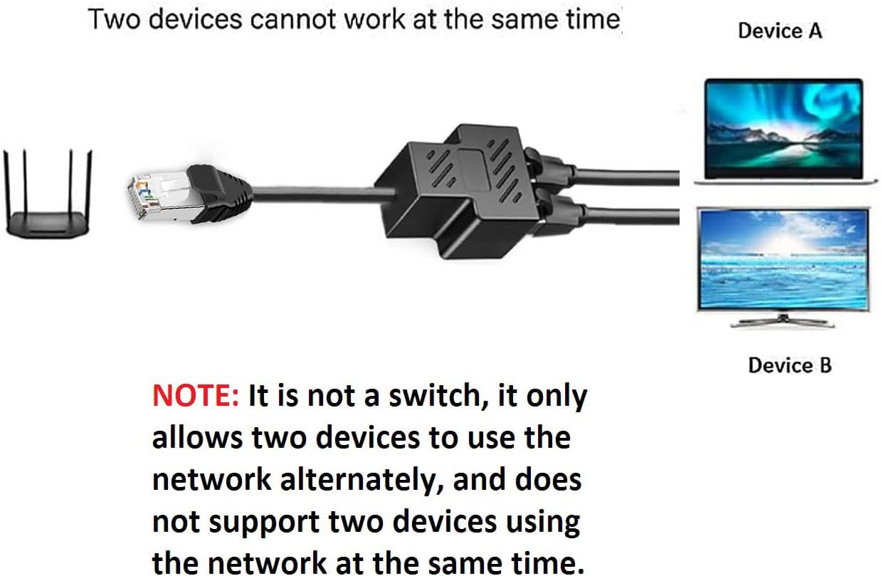 MVBOONE 1 2 RJ45 Ethernet Splitter to Network Cable Adapter, Note Only Connect one Network at a Time, Compatible