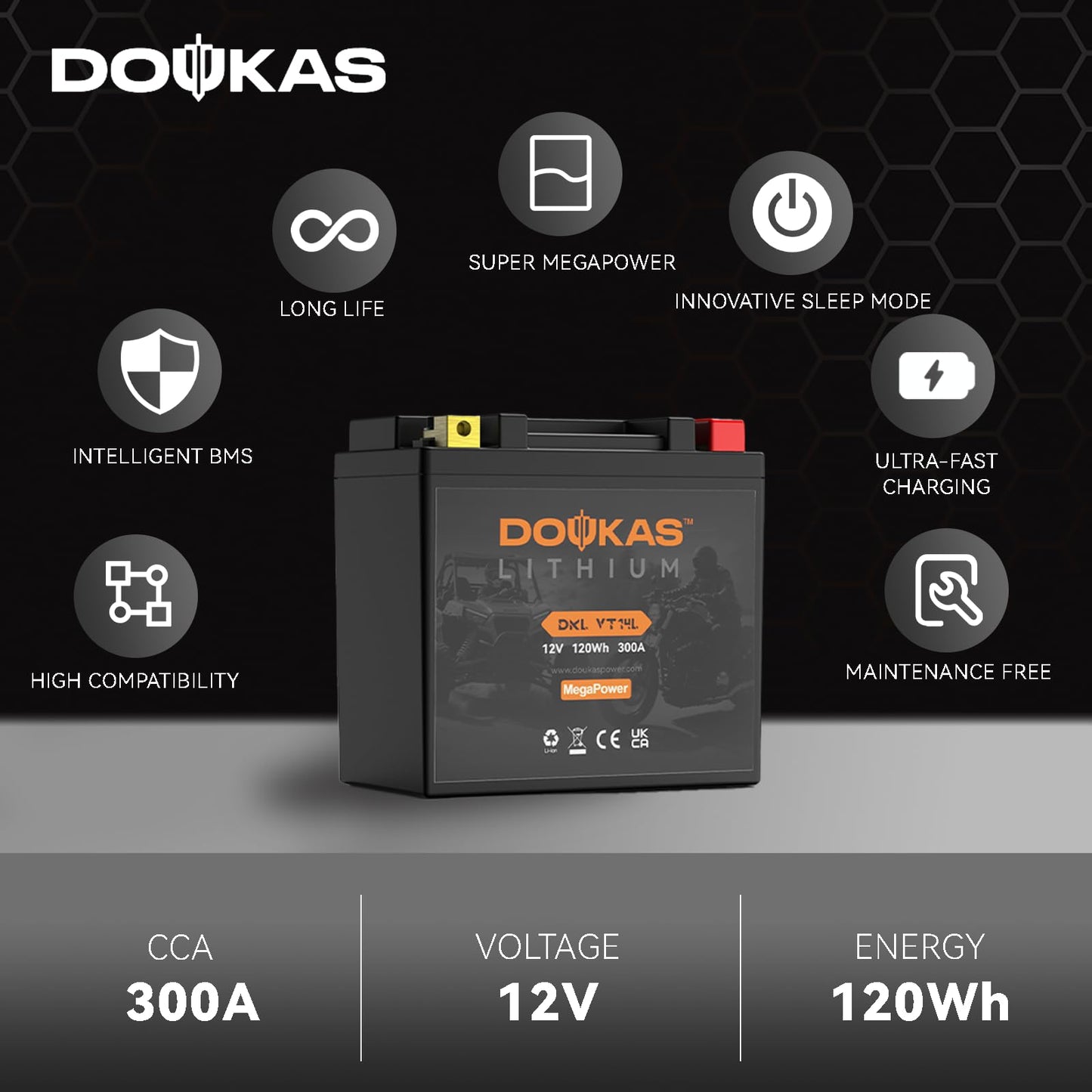 DOUKAS DKL VT14L 10Ah LiFePO4 Lithium Motorcycle Battery, High CCA Replacement for YTX14L-BS, Heavy Duty Powersport Battery Designed for Harley Davidson & Large Displacement Cruisers, Powersports