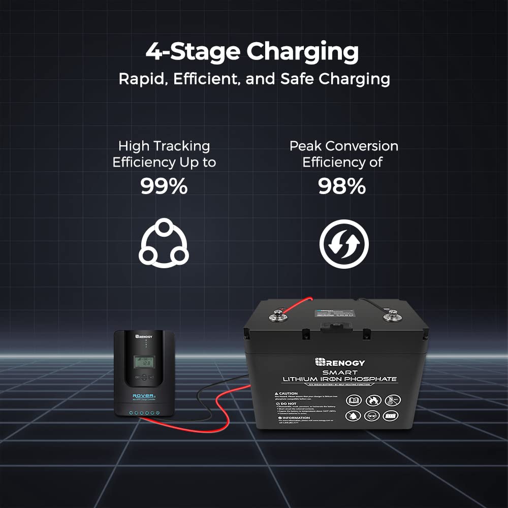 Renogy Solar Charge Controller Rover 40A 12V24V Auto Parameter DC Input MPPT Charge Controllers for Solar Panels Adjustable LCD for Gel Sealed Flooded Lithium Battery