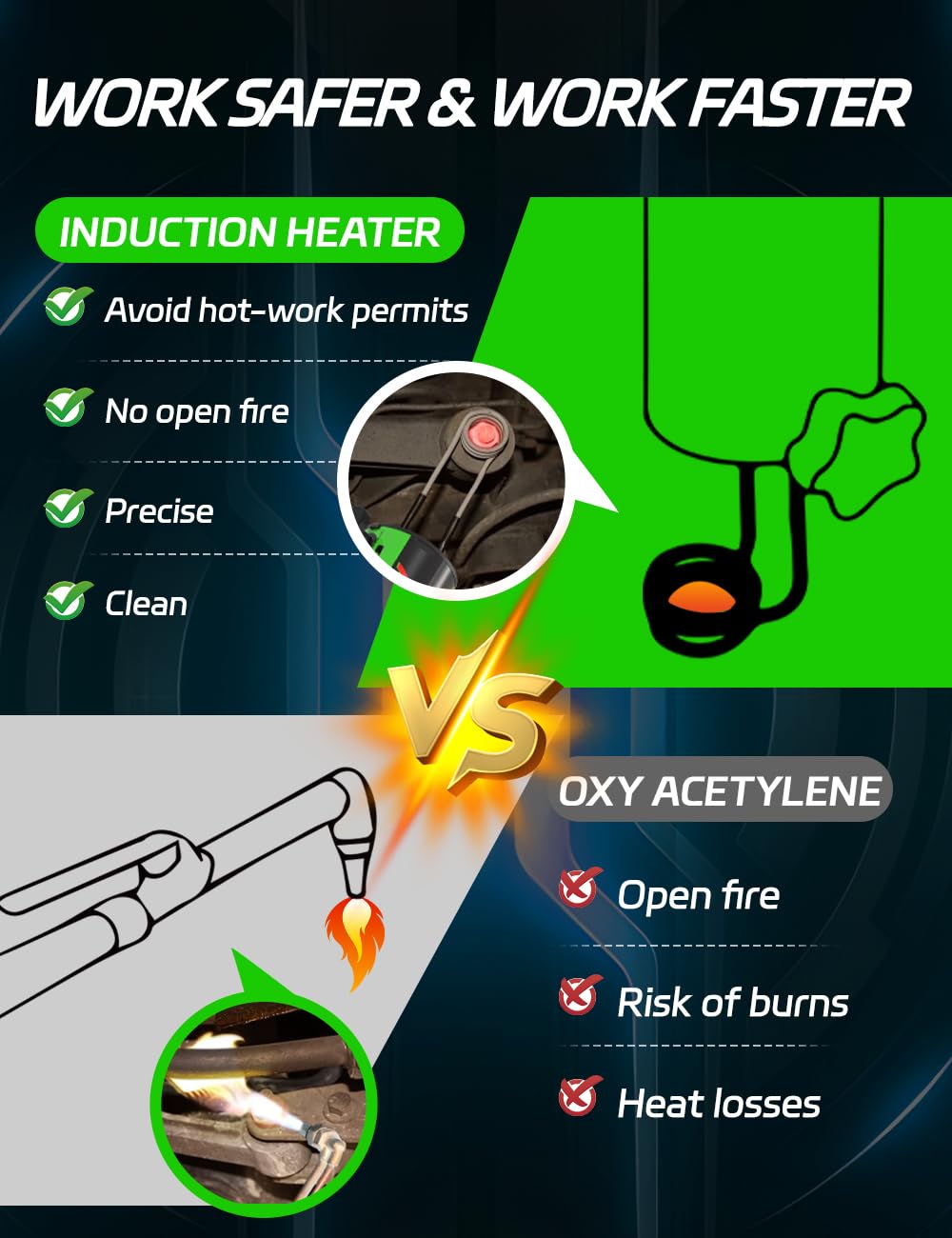 Solary Magnetic Induction Heater Kit - 1200W 110V Induction Heat Bolt Removal Tool for Rusty Screw Removing, Nut Buster Tool