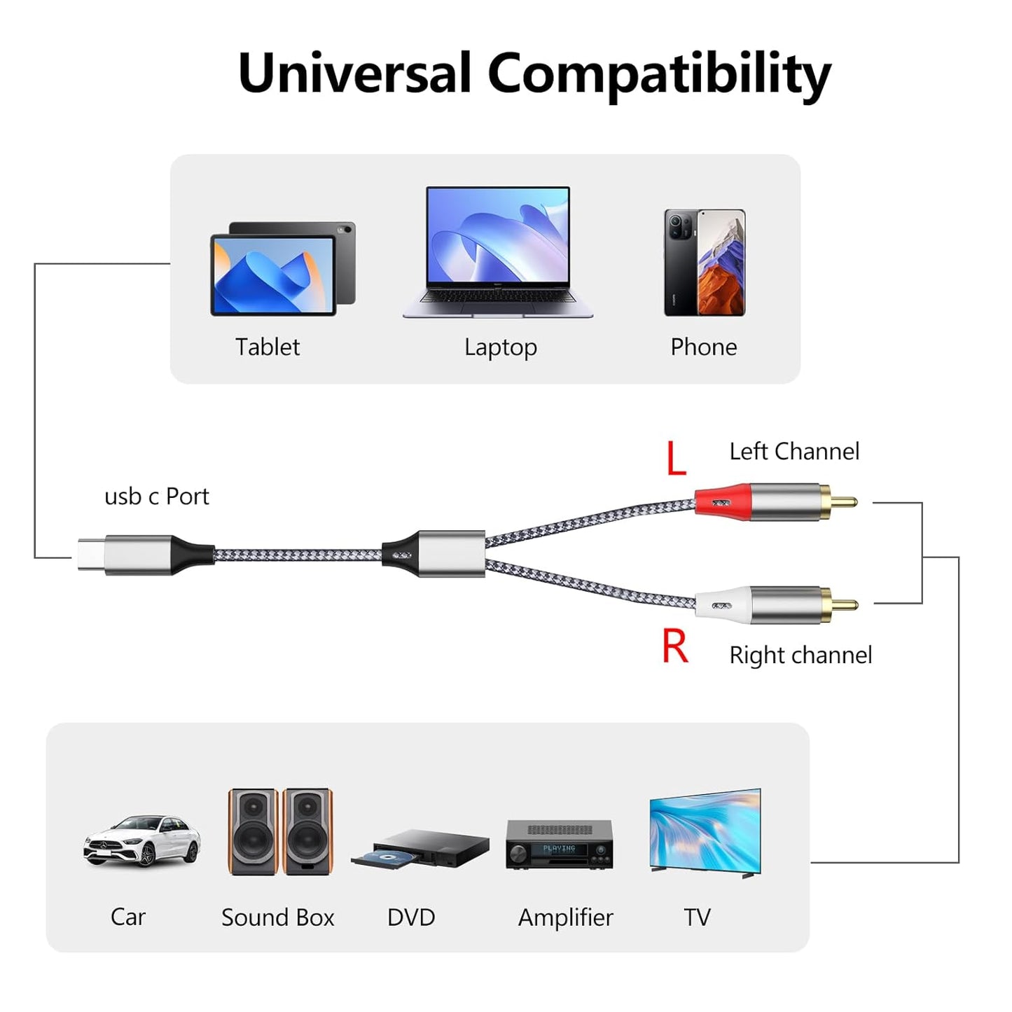 Liaoan Weiyu 2 2 MP3 USB C to RCA Stereo Adapter Cable, TYP-C to RCA Audio Cable, Suitable for TVs, Computers, Mobile