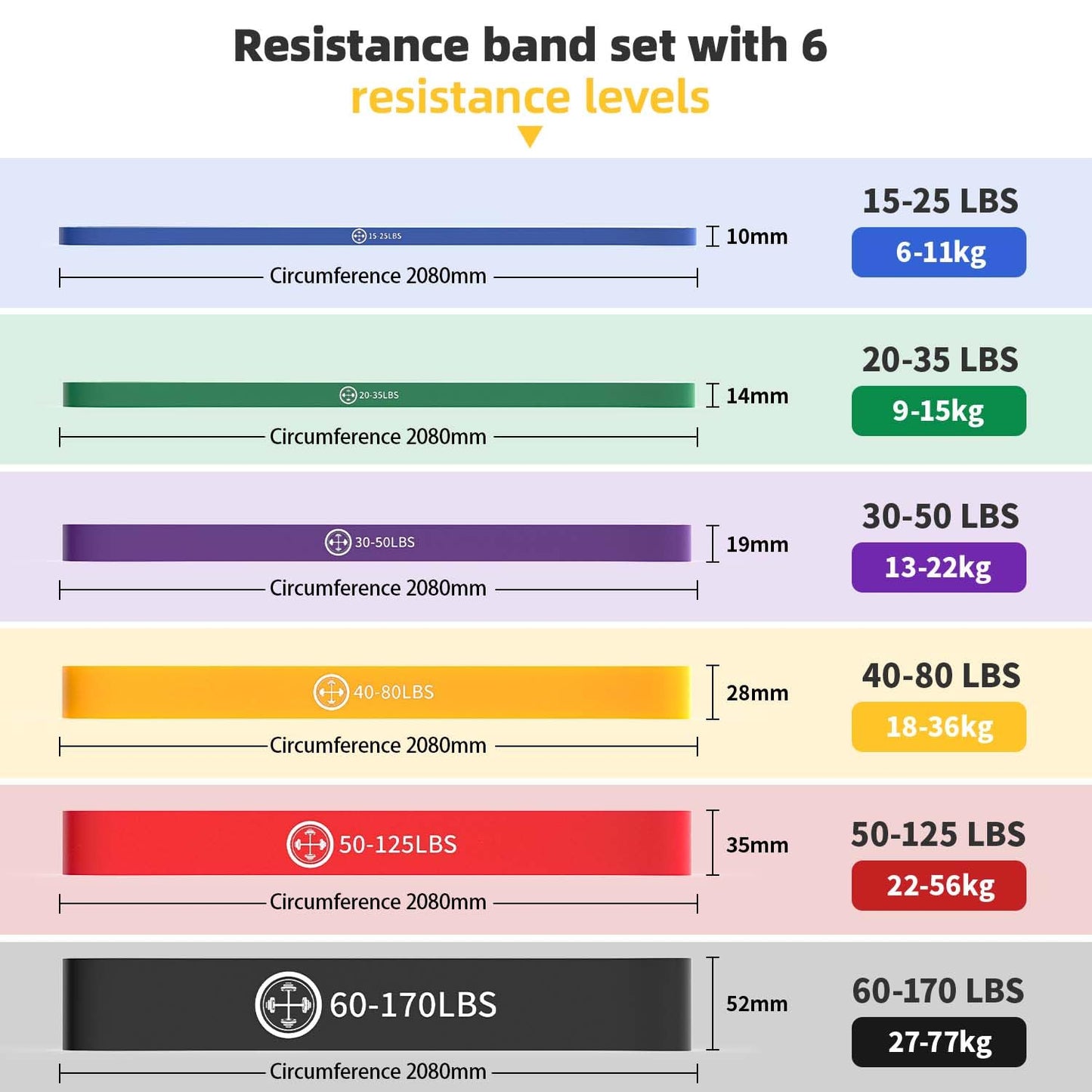 Exercise Bands，Set of 6 Resistance Bands for Working Out,Pull Up Bands Set,at Home Workout Equipment,Instruction Guide and Carry Bag Included (6set（Blue+Green+Purple+Yellow+red+Black）)