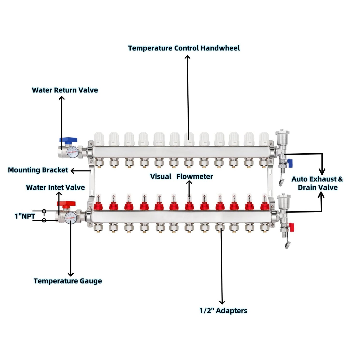 YUFUYEK 12-Branch PEX/Radiant Heat Manifold，1/2" PEX Tubing Manifold,304 Stainless Steel Floor Heat Manifold Kit with 1/2" Adapters Included for Hydronic Radiant Floor Heating (12-Loop)