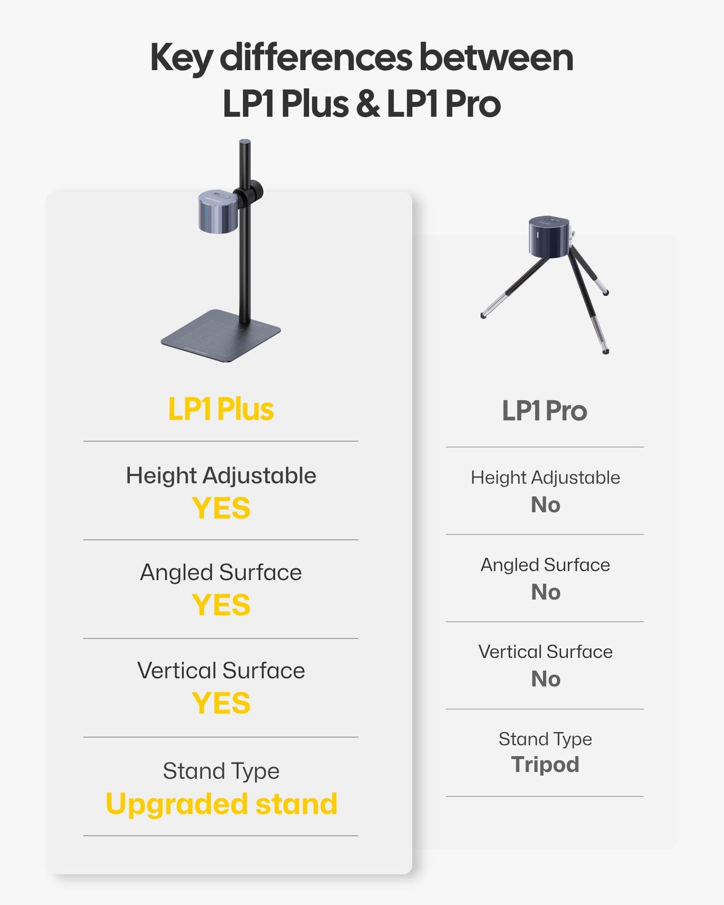 LaserPecker LP1 Plus Mini Laser Engraver for Beginners, Pocket-Sized Laser Engraving Machine with Adjustable Stand, 360° Multi-Angle Engraving for Wood Leather Paper DIY Projects