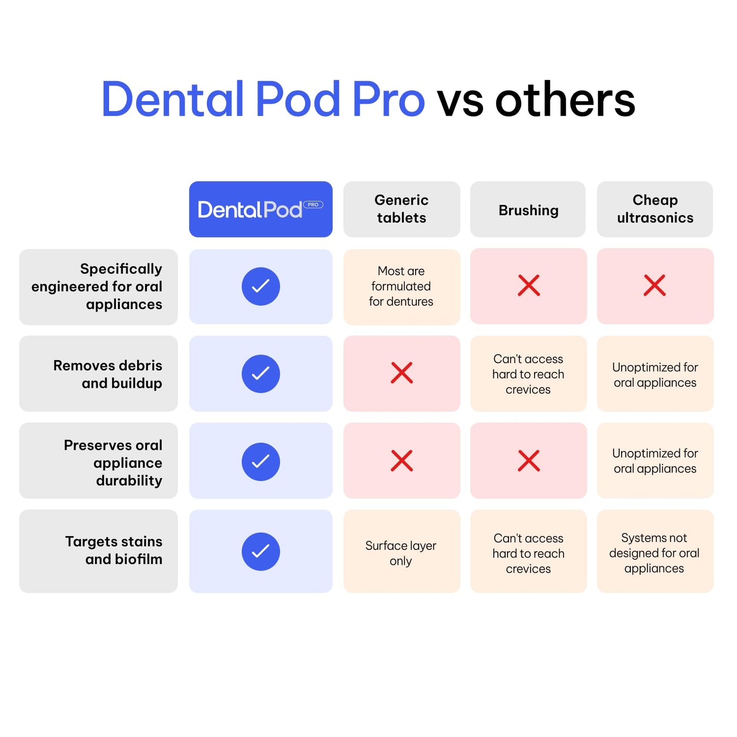 Zima Dental Pod PRO: New Ultrasonic Retainer Cleaner Machine. Market-Leading, Best Aligner Cleaner, Nightguard Cleaner, Mouthguard Cleaner, Denture Cleaner, Ultrasonic Cleaner for Oral Dental Care