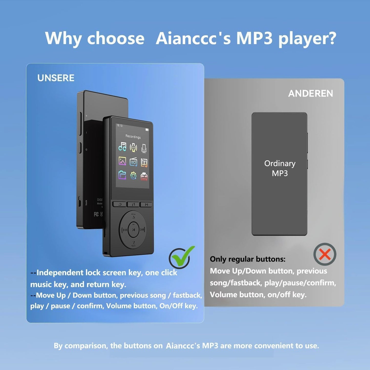 Aiandcc 64GB MP3 5.3, 2.4" MP3 128GB, Player with Bluetooth Music Player with HiFi Sound for Sports Runners, Screen