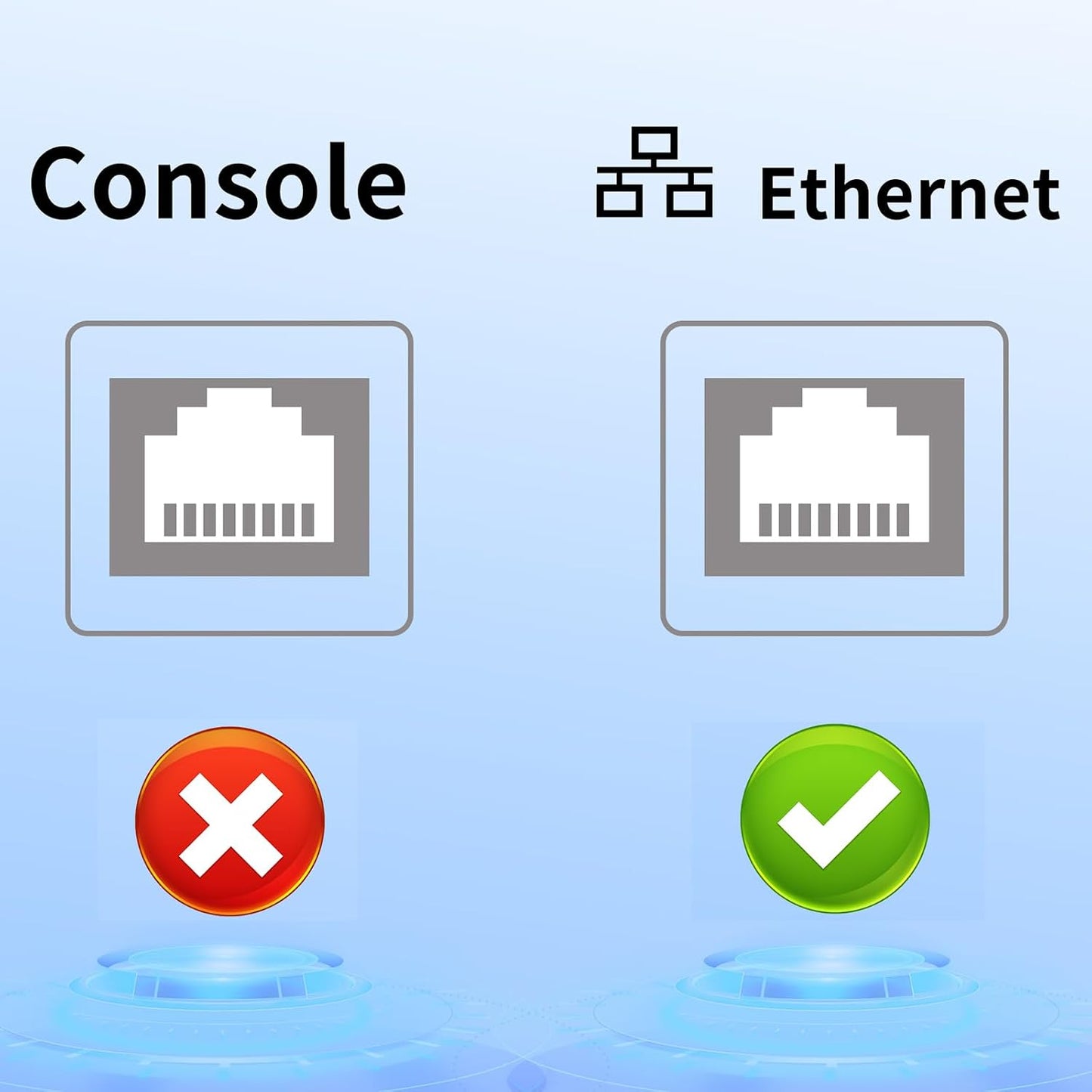 3.3FT, 3.0 RJ45 10/11, USB to Ethernet Cable USB A to Male Cable Directly Connected Gigabit LAN Network, Compatible