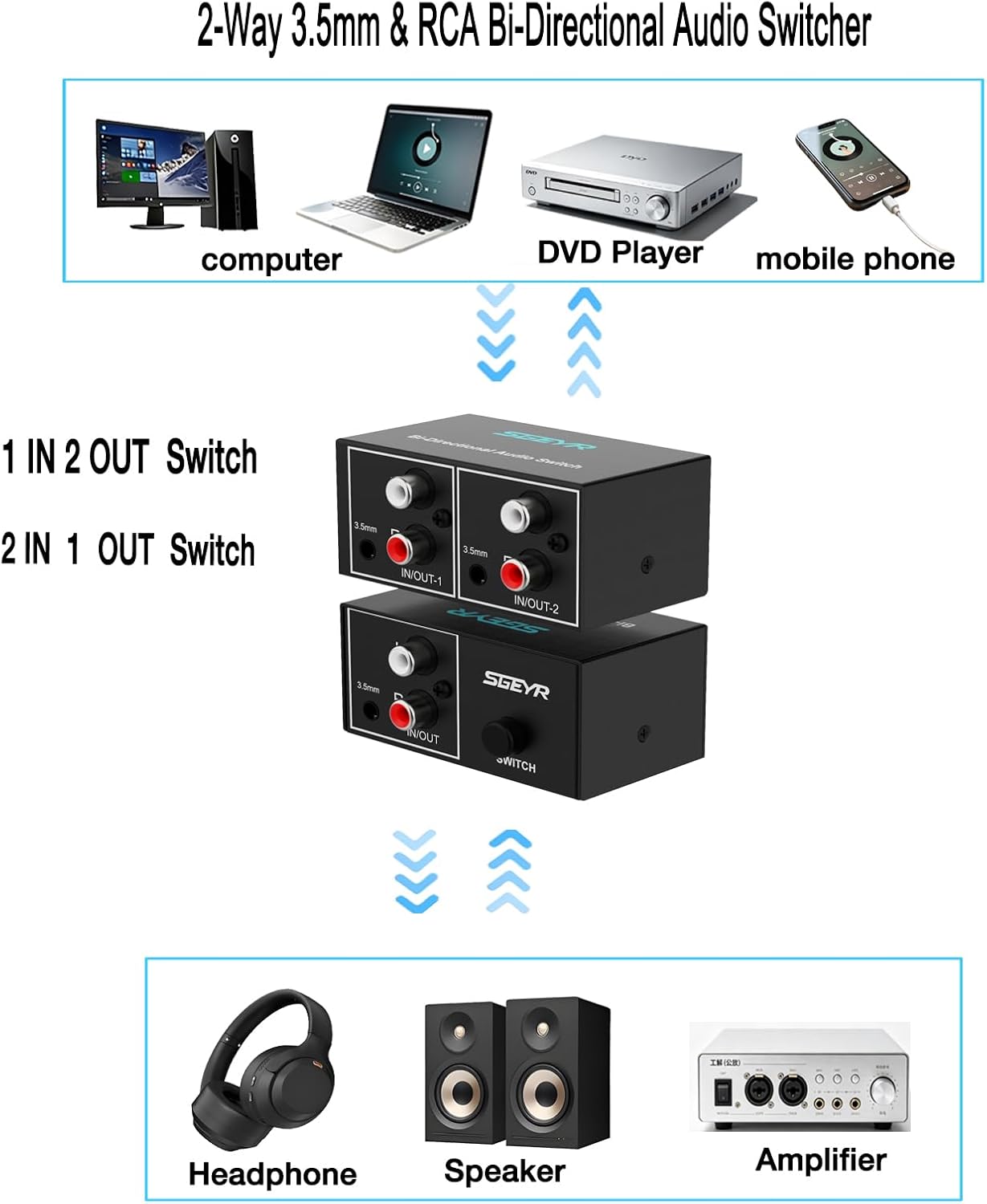 SGEYR 2 1 3.5mm RCA Switch in Out RCA switcher Selector Aux + RCA L/R Bi-Directional Stereo Audio Switcher A/B Analog