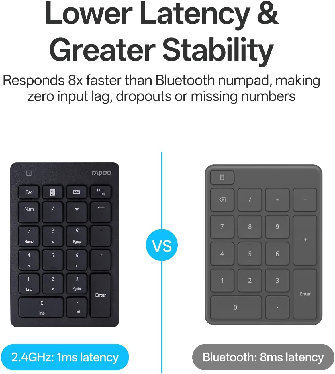 Rapoo K50 2.4G 22-Key Wireless Number Pad, Numeric Keypad for Laptop, Speed Data Entry, Numpad with Calculator, Email