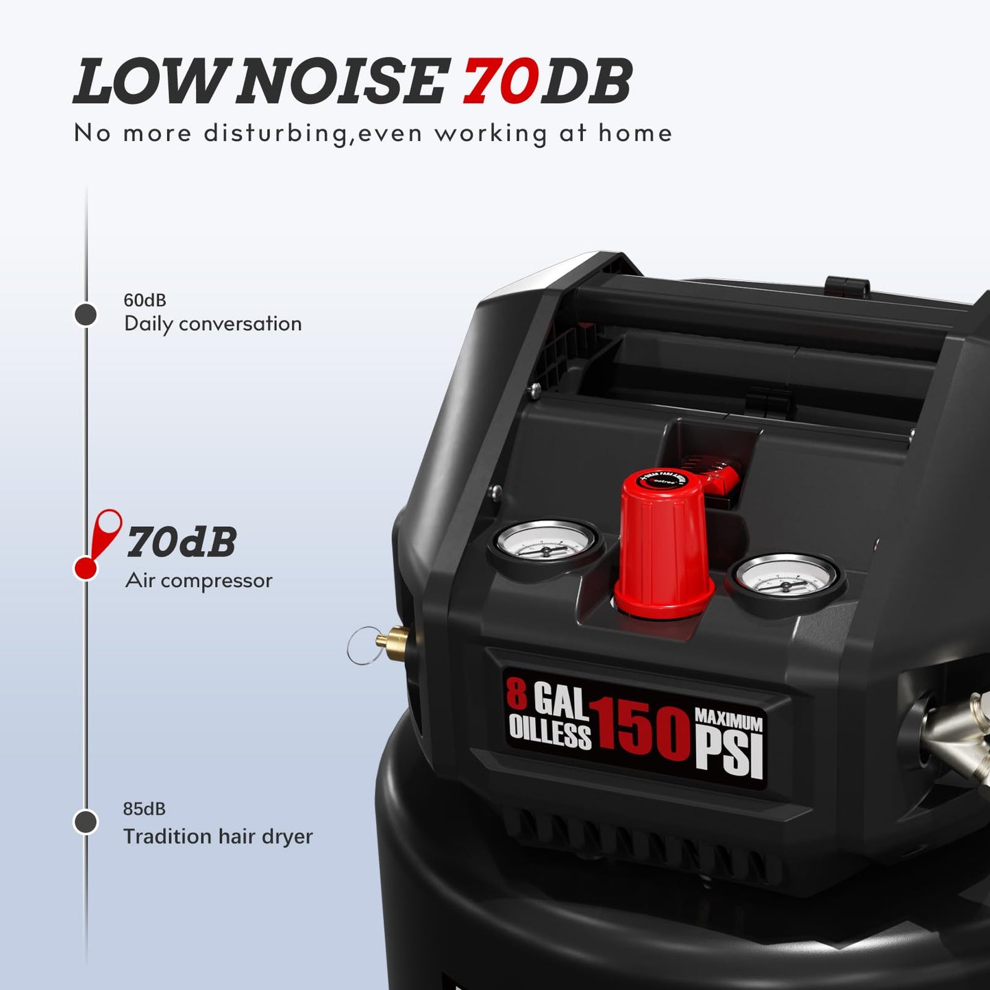 Baotree 8 Gallon Portable Air Compressor, Max 150PSI Oil Free Air Compressor Tank, 2HP Motor 2.8SCFM@90 PSI,3.8SCFM@40PSl Garage Air Compressors for Car Repair, Spray Painting, Woodwork Nailing