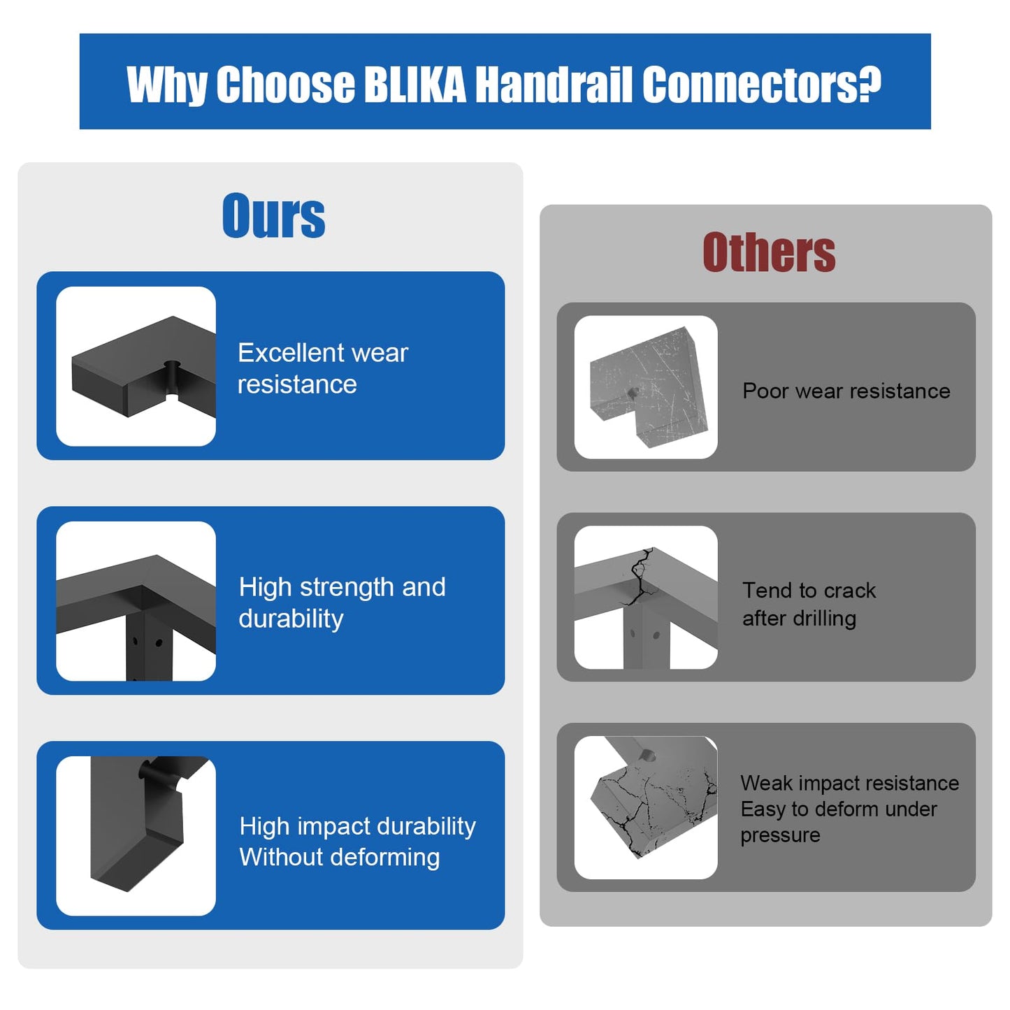 BLIKA Black 90 Flat Handrail Corner Connectors with Screws, POM Material, Polished Finish, for Cable Railing Handrails