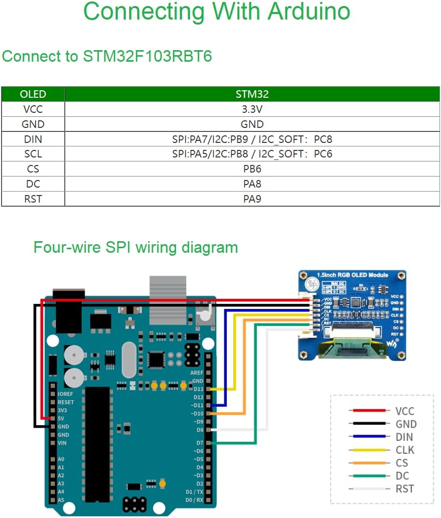 1.5inch 128x128 65K STM32, waveshare RGB OLED Display Module, Pixels Displaying Colors, Support Raspberry Pi Arduino