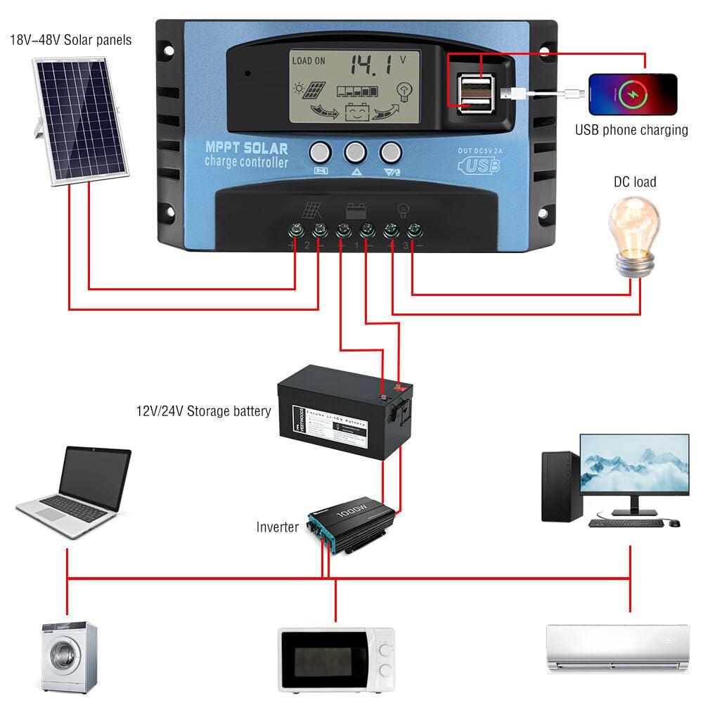 400 Watt Solar Panel Kit with High Efficiency Monocrystalline 200 Watt 2pcs Rv Solar Panels and 30a MPPT Charge Controller for 12 Volt System Battery and Inverter (400w kit)