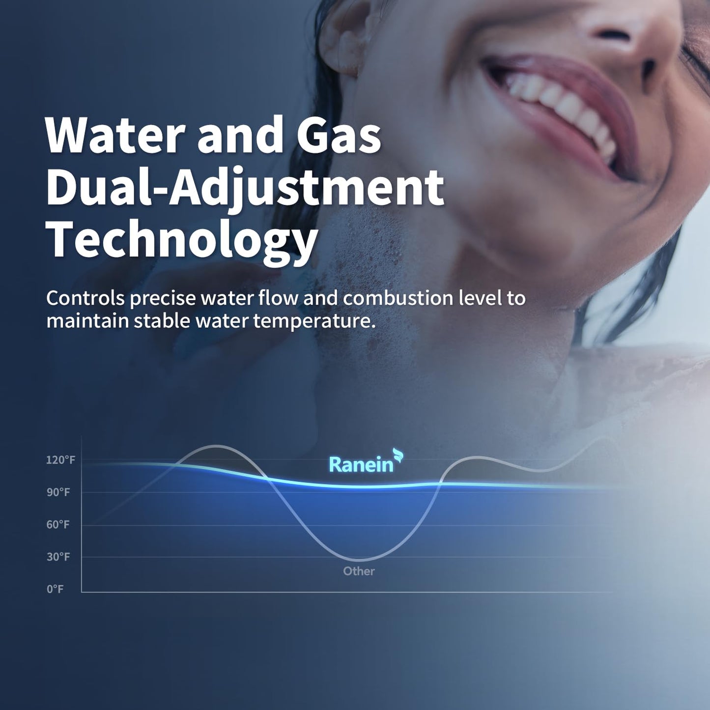 GEN II Ranein Propane Gas Tankless Water Heater Max 4.3 GPM, 100,000 BTU Indoor On Demand Instant Hot Water Heater with LED Temperature Control Panel