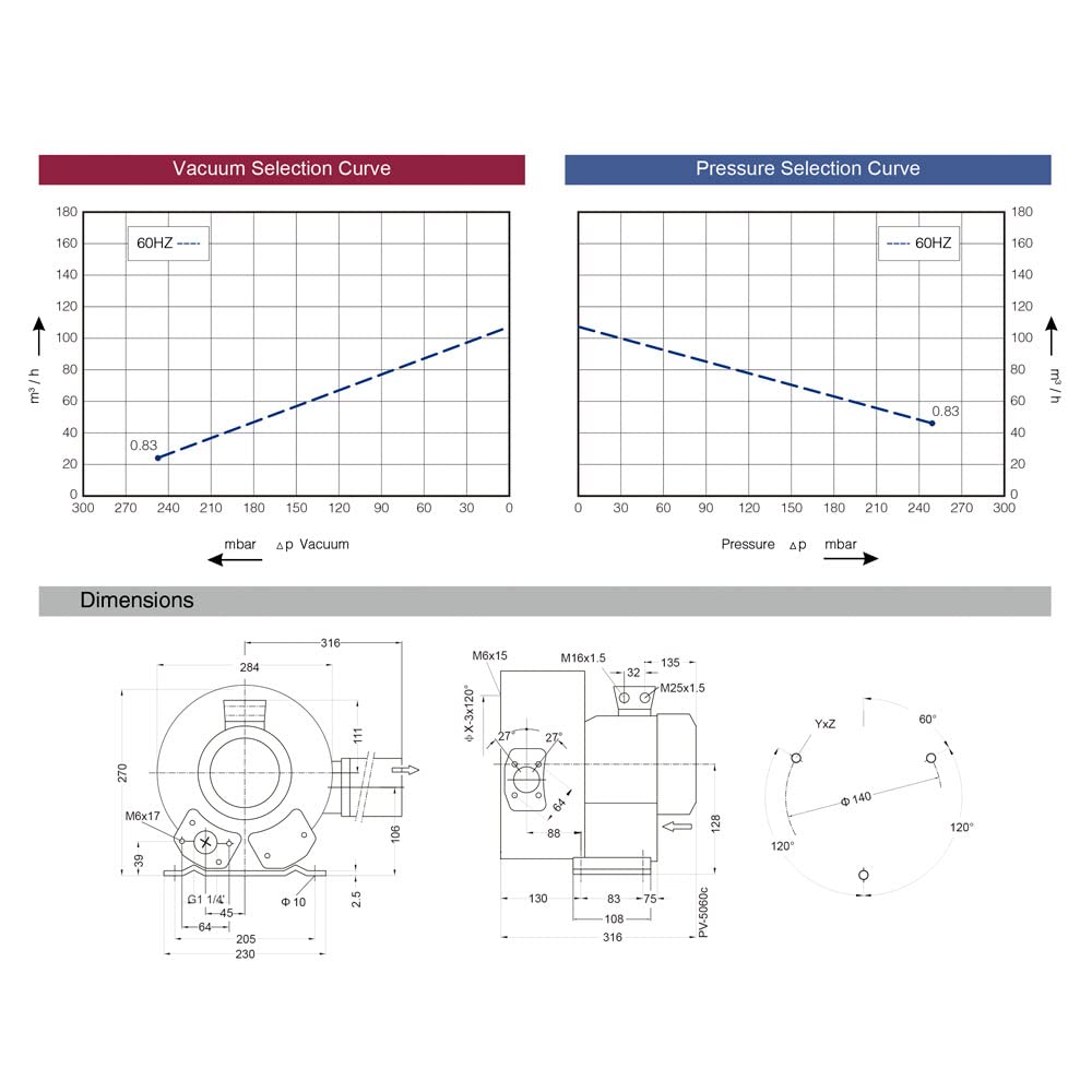 Regenerative Blower EKZ 103-36 | Pressure or Vacuum applications | 61 CFM - 3.6 PSI - 7.4 inHg | Quiet Operation - Lightweight - Oil Free | No Maintenance Required!