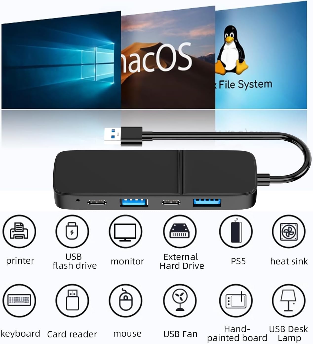 Eanetf 3.0 5 2* 2* 1* Player,Projector,Monitor,Laptop,PS4,Flash 5 1 USB to HDMI Adapter, Dual USB C USB A Hub: Ports