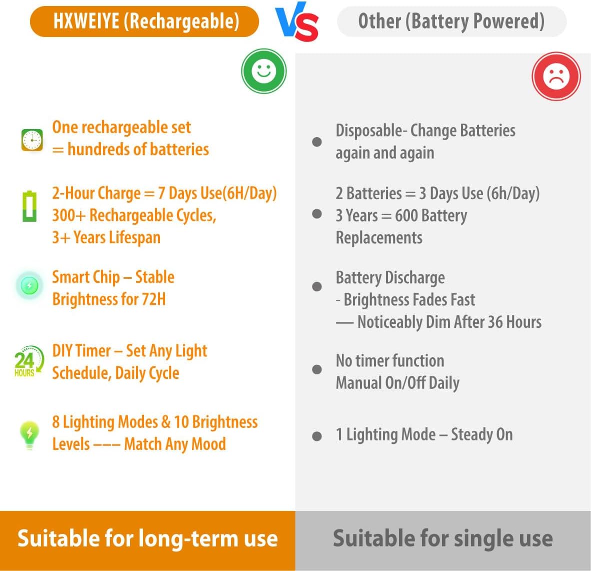 Skiennix 120L Twinkle Lights - 100 LED Rechargeable Fairy Lights with Remote & Timer Bundle