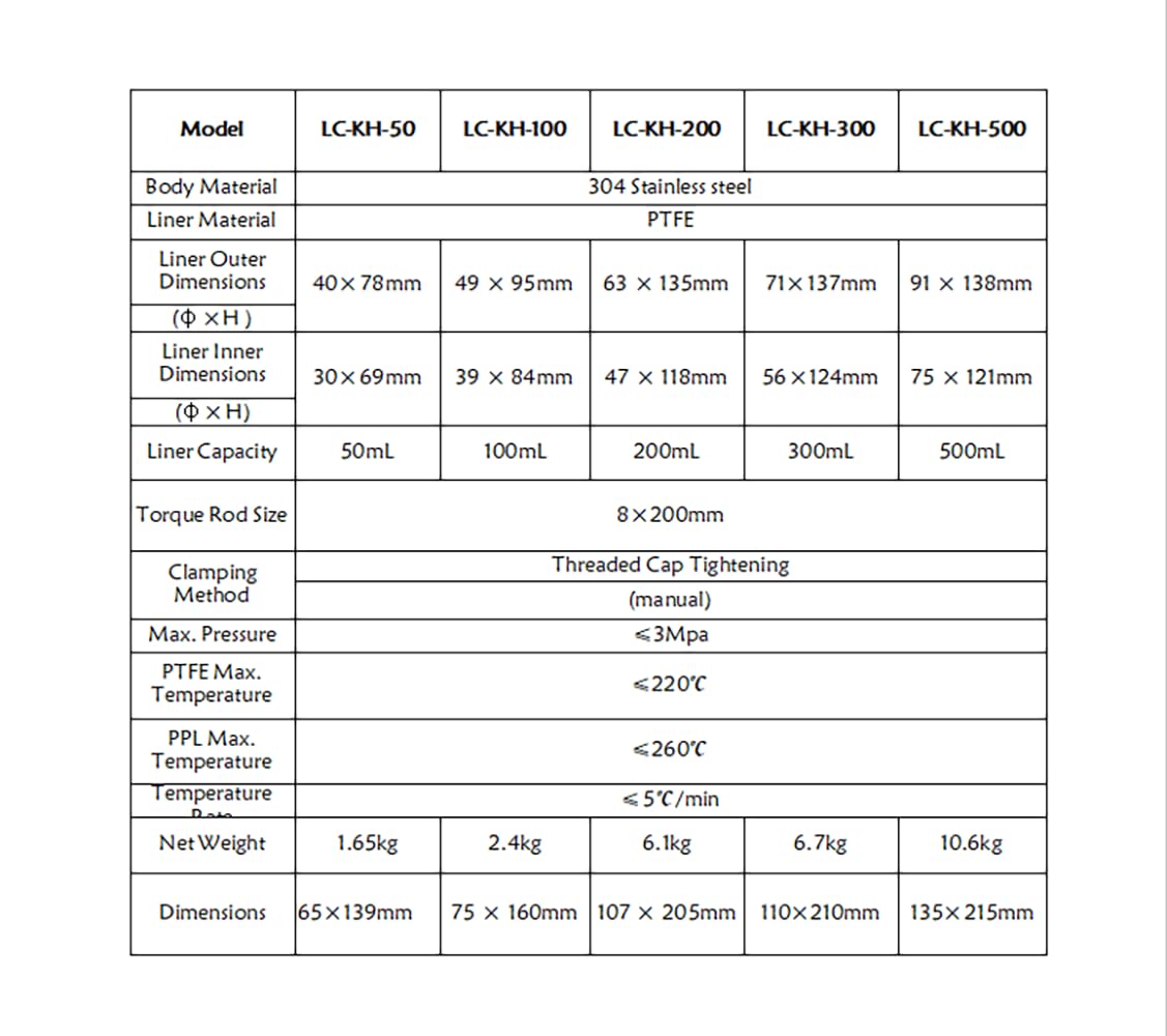 PreAsion 100ml PTFE Autoclave Hydrothermal Synthesis Reactor 220℃,3Mpa,304 Stainless Steel, Heating Cooling Rate:5 ℃/min