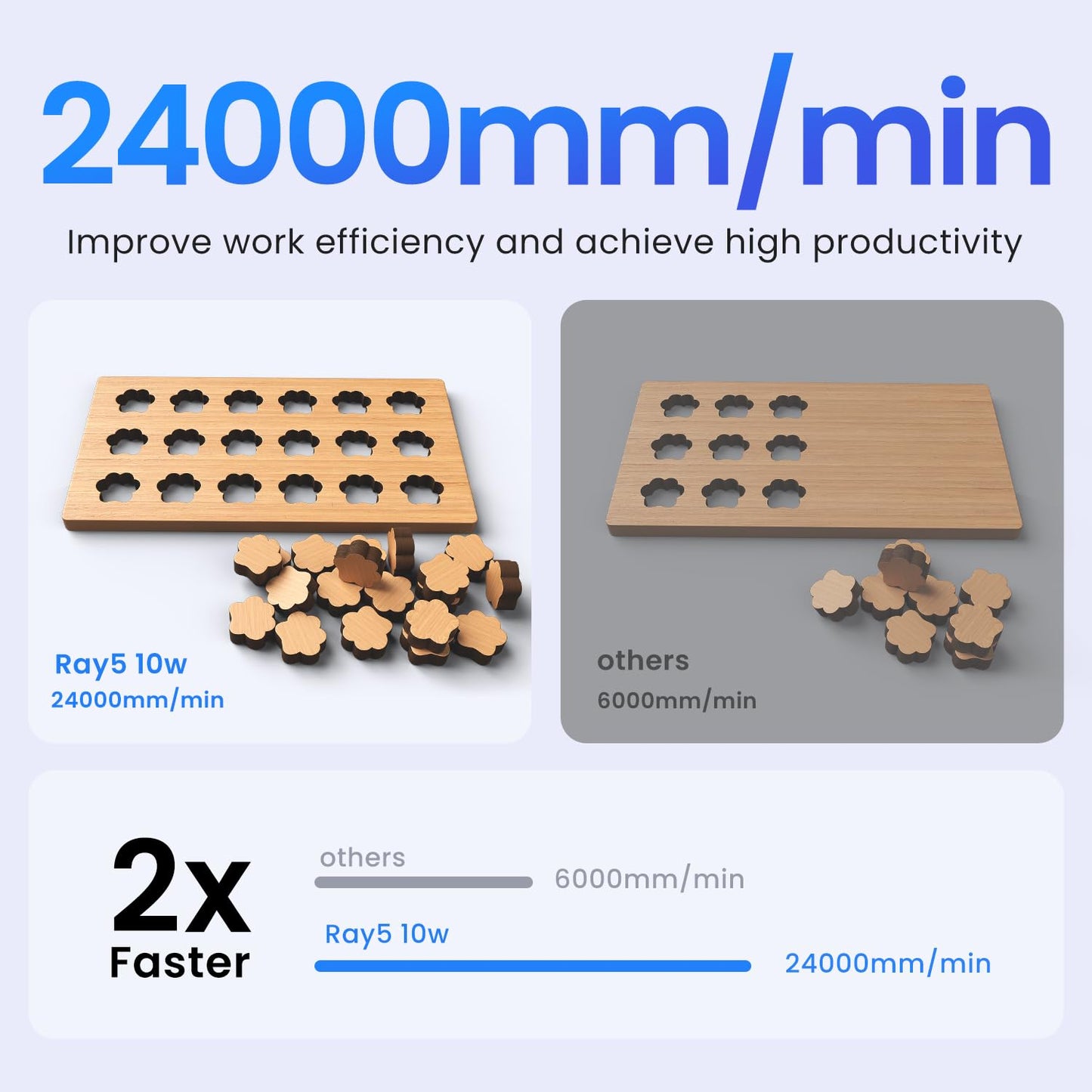 Longer RAY5 Laser Engraver, 10W High-Precision Laser Engraver, Compressed Spot CNC, App Offline Control, DIY Engraving Tool for Metal/Glass/Wood, Engraving Area 15.7 "x15.7"