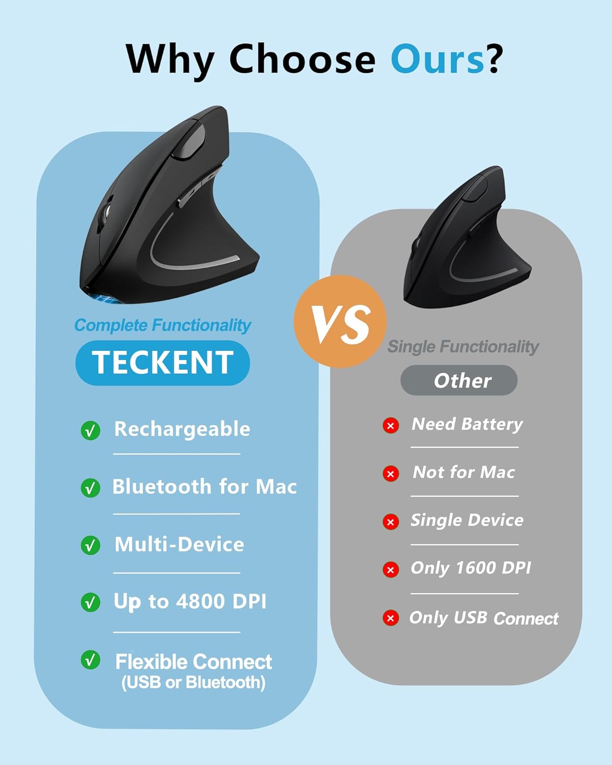 TECKNET 4800 6 Ergonomic Mouse Rechargeable Bluetooth - DPI Vertical Mice Adjustable Levels, Wireless Optical Carpal