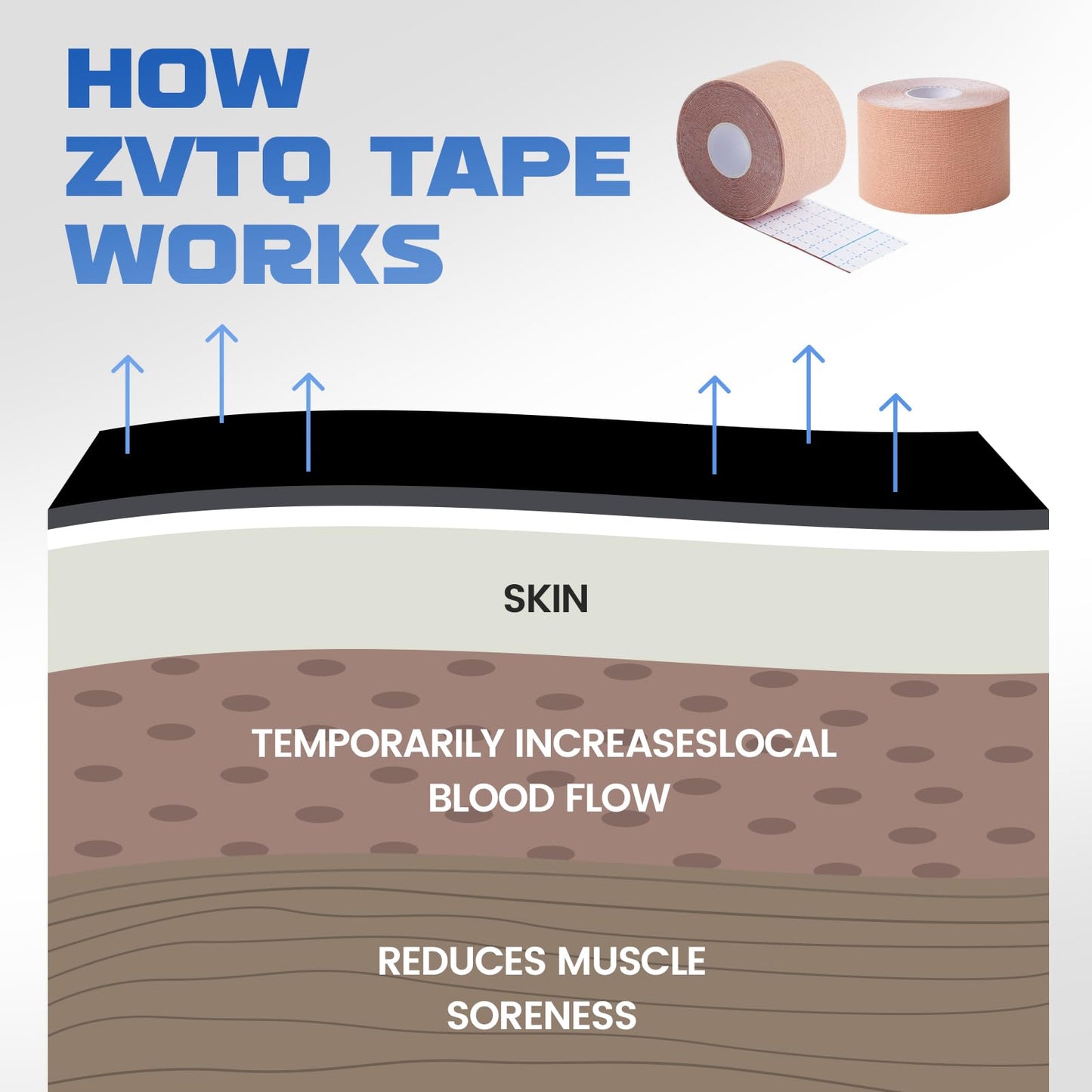 ZVTQ Kinesiology Tape (3 Rolls) - Acrylic Adhesive Muscle Tape - Waterproof, Breathable, Hypoallergenic for Muscle Support & Injury Recovery - Sports Tape, Athletic Tape (Beige)