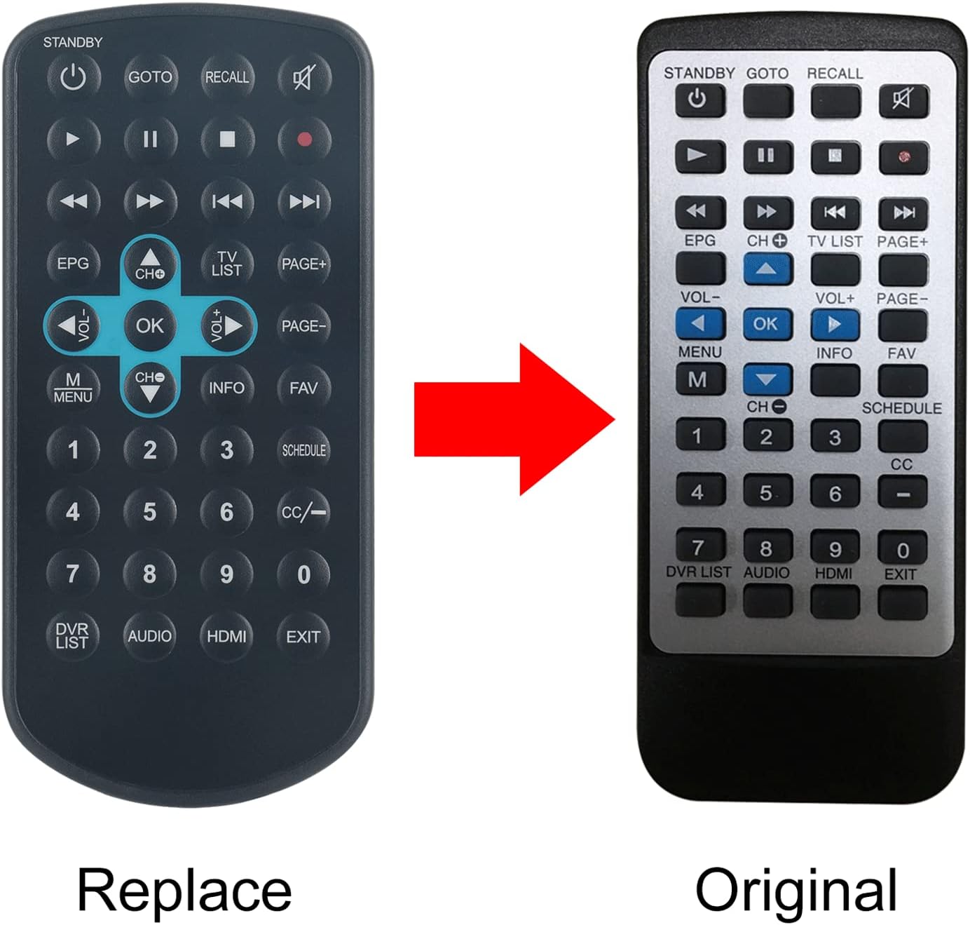 ALLIMITY DTA880 Remote Control for RCA Digital TV Converter Recorder