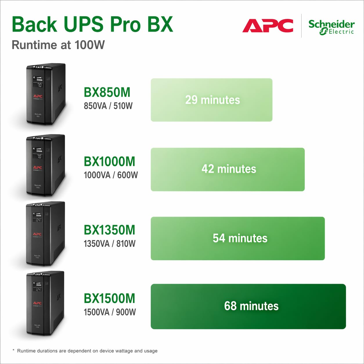 APC UPS Back-UPS Pro 1500VA UPS, 900W Battery Backup & Surge Protector, AVR, 10 Outlets (NEMA 5-15R), LCD, BX1500M Uninterruptible Power Supply for Computers, Wi-Fi Routers, Home Office Electronics