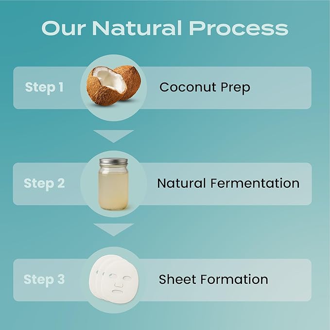 Body Restore Natural Collagen Face Mask 5 Pack ??Korean Skin Care Mask with Fermented Coconut Water, Christmas Stocking Stuffers, White Elephant, Birthday Gifts for Women & Men, Dry Skin - Hydrate