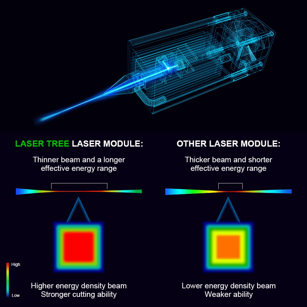 LASER TREE Laser Engraving Module, 10000mW(10W) Output Module with Air Assist System, Built-in FAC, Compressed Spot CNC Carving DIY Laser Master for Laser Cutter Engraving Machine Class 4, 12V