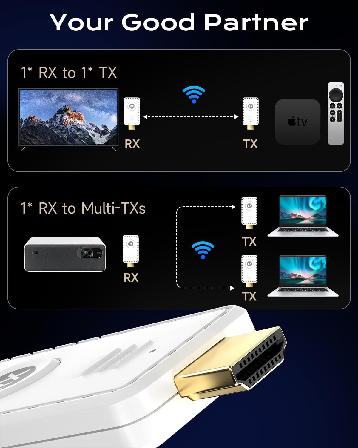 AYY 5G 4K 164FT Wireless HDMI Transmitter and Receiver Kit, HDMI Extender with Range, Plug & Play Wireless Display