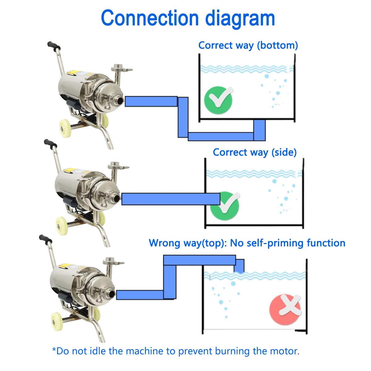 INTBUYING Food Grade Centrifugal Pump 304 Stainless Steel 3T Sanitary Beverage Pump Transfer for Liquid Mobile 110V/0.75KW