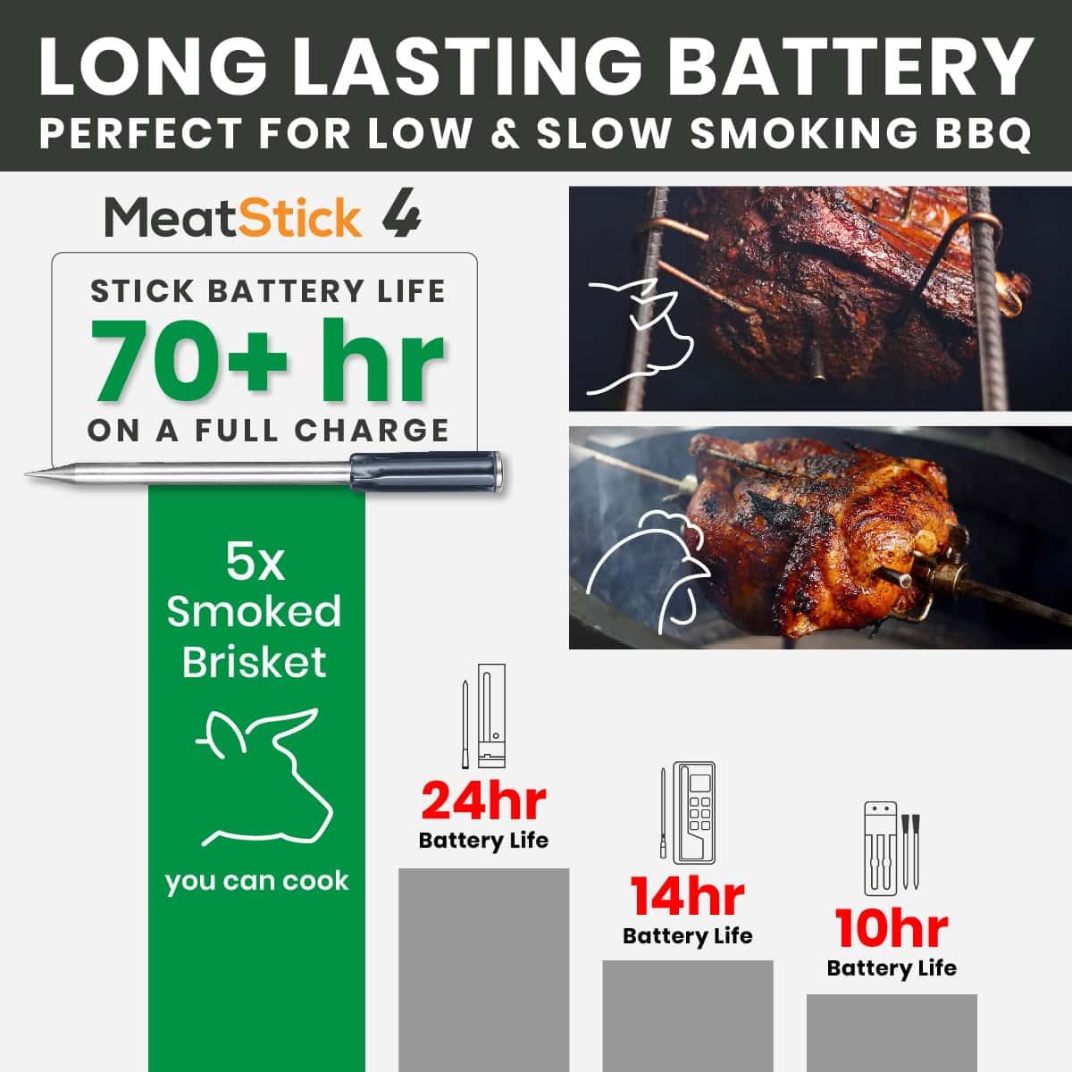 MeatStick 4 Duo Bundle [2-Probe/650ft Range] | Quad Sensors Smart Wireless Meat Thermometer with Bluetooth | for Smoking, Grilling, BBQ, Air Fryer, Deep Frying, Oven, Sous Vide, Rotisserie