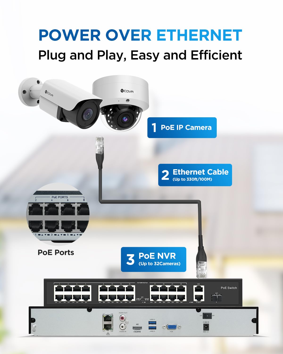 4COVR 4K PoE 32 Channel Security Camera System, 12 Dome IK10 Vandal-Proof 12 Bullet 8MP Commercial IP Camera IP67 Night Vision, AI Human/Vehicle Detection, Business UHD NVR 8TB HDD, LYH54A8M3224