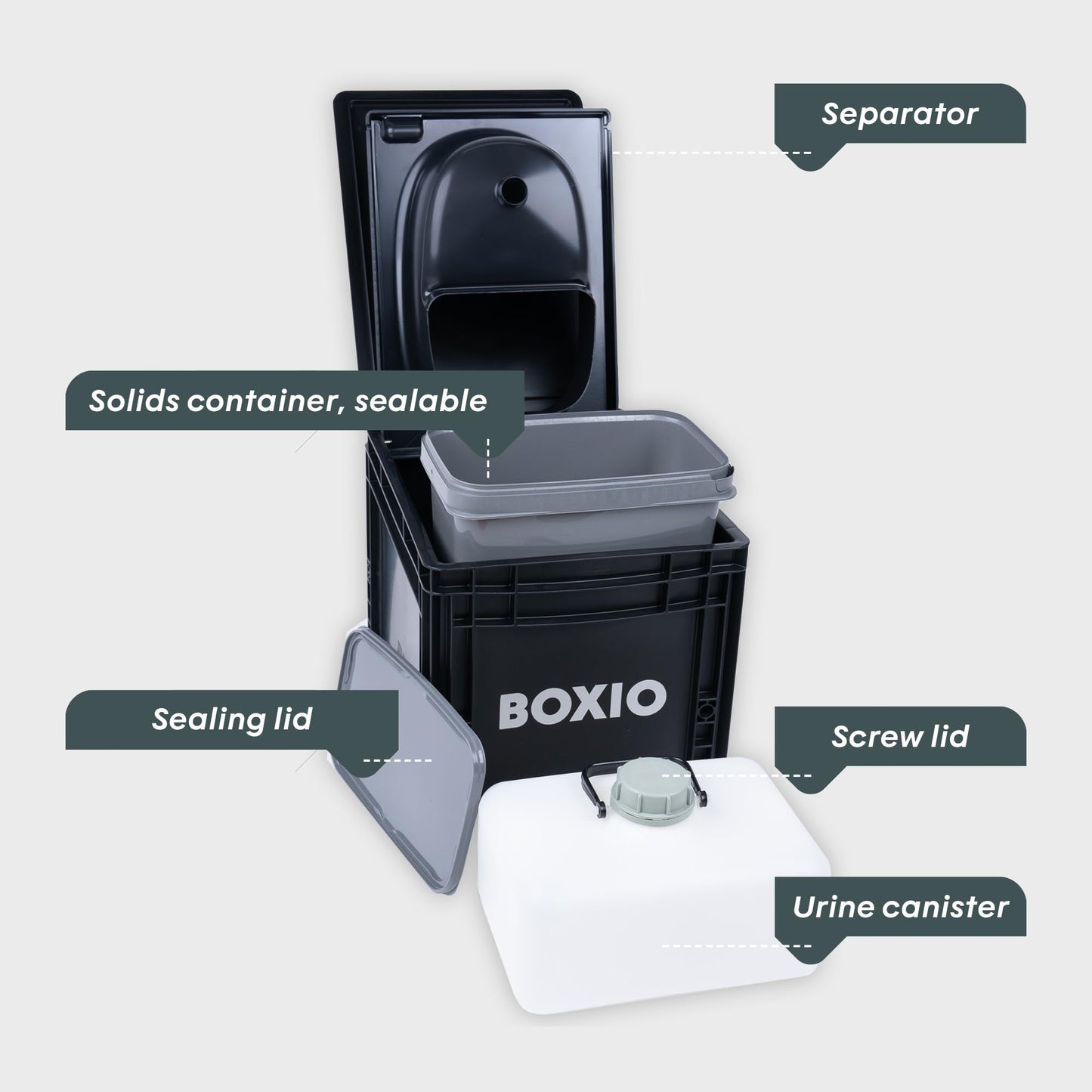 BOXIO Toilet MAX+ Complete Set, Mobile Separator Toilet, Compact Camping Toilet 40 x 30 x 28 cm, Includes Toilet UP Seat, Plug, 3 x Bags, 2 x Hemp Litter, 6 Clips Black
