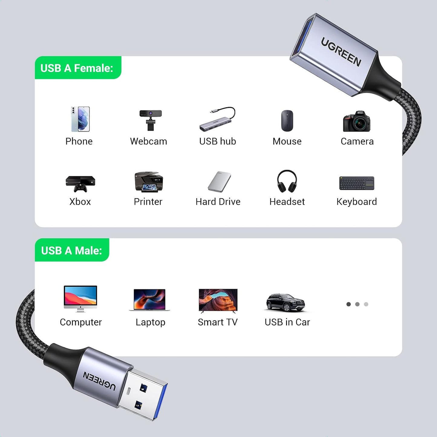 2 Pack (3 3 Headset UGREEN USB Extension Cable FT+ FT), Nylon Braided Extender Compatible With Webcam, Camera, Phone