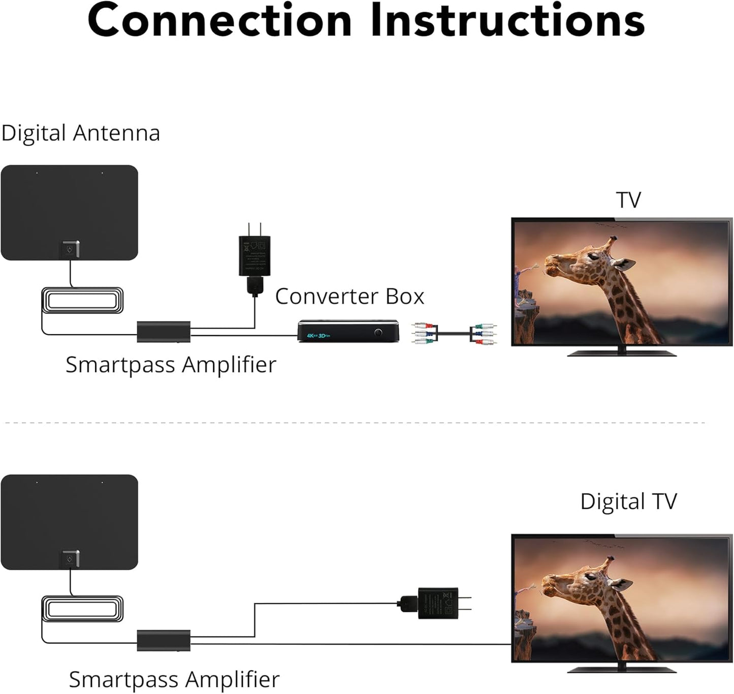 AIRLEGANT 4K 1080p 16ft TV Antenna Indoor - Long Range for Local Channels - HDTV Antenna Supports & Smart TV