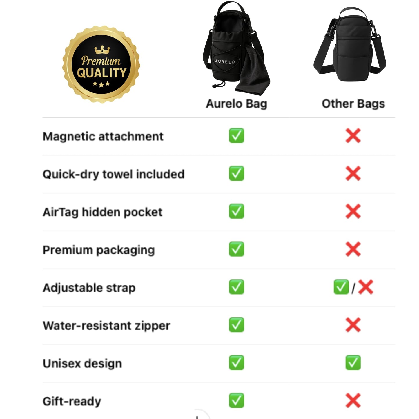 Magnetic Gym Bag for Men & Women – Small Gym Bag with Rack Attachment, Water Bottle Holder (Up to 40oz), Compact Workout Bag Keeps Gear Off Floor, Quick-Dry Towel Included