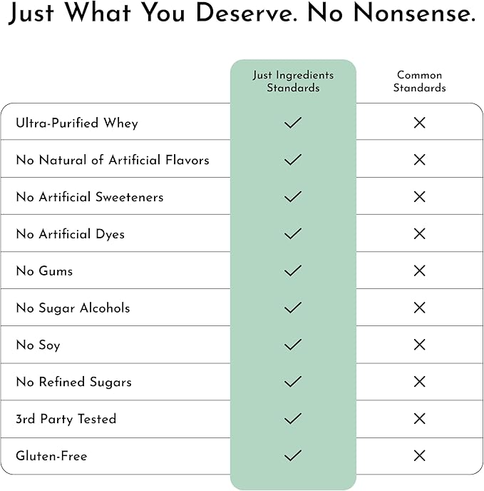JUST INGREDIENTS Mint Chocolate Protein Powder ??30 Serving Bag ??Grass-Fed Whey & Plant Protein Blend with Real Cocoa & Peppermint ?“Sweetened, Non-GMO, Gluten-Free, No Artificial Flavors