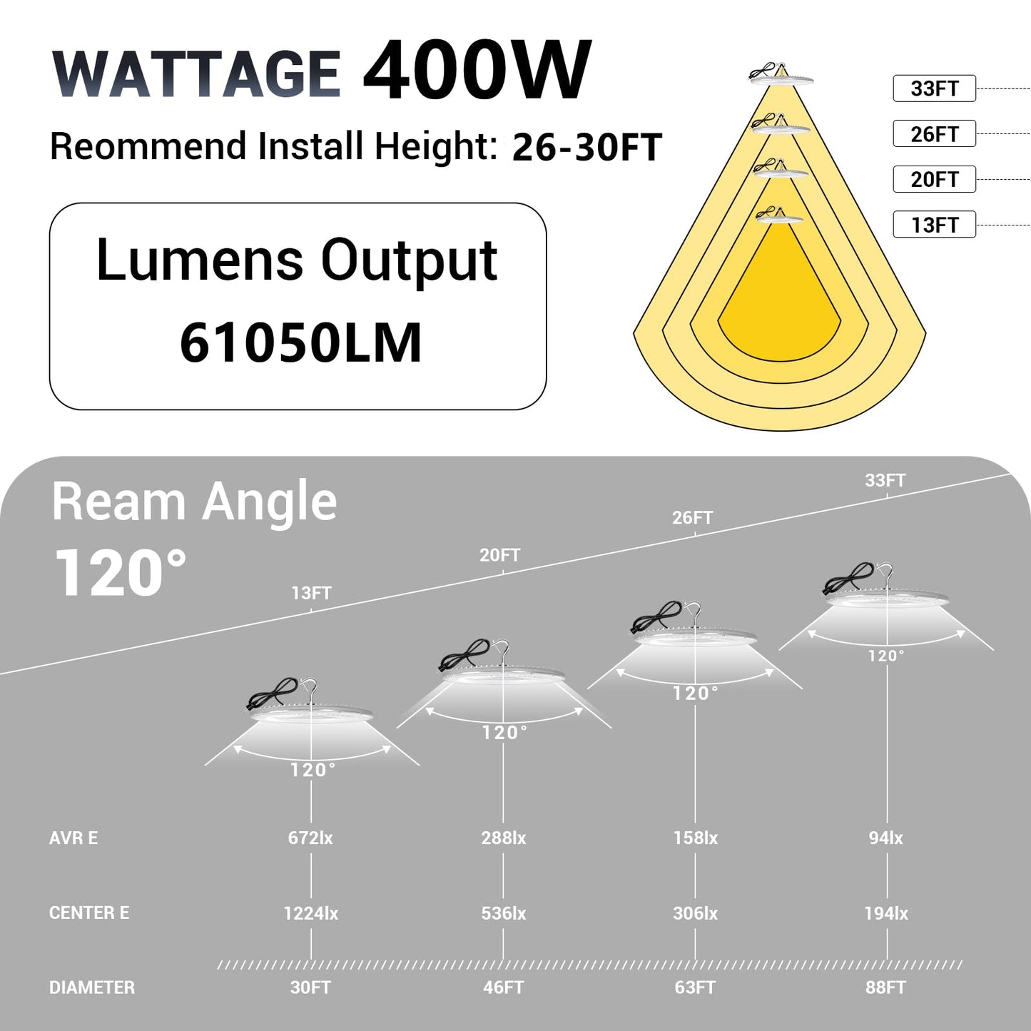 XYCN 6 Pack 400W UFO Led High Bay Light,120VAC,5000K Daylight Commercial Bay Lighting,IP66 Waterproof,61050LM,1750W MH/HPS with Plug Area Lighting for Warehouse/Shop/Workshop/Barn/Gym/Factory