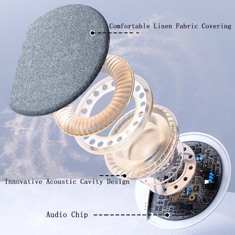 nachili 5.4, (1 Bluetooth Pillow Speaker for Sleeping, Under Pillow Speaker, Sleep Headphones for Side Sleepers