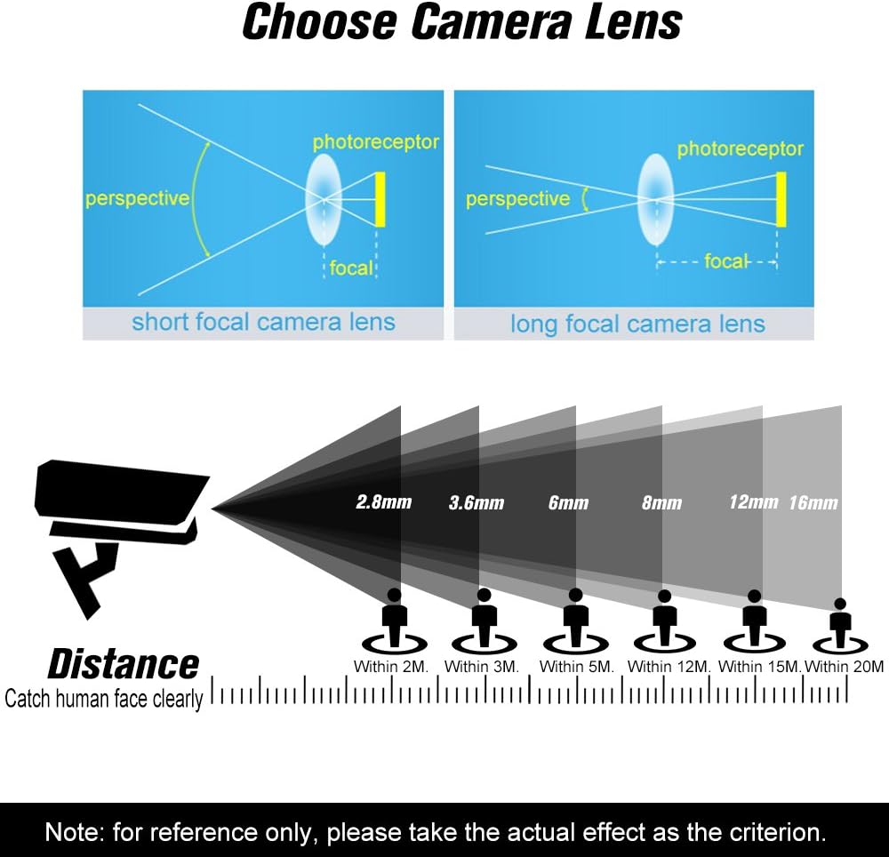 Xtahdge 1.3 2.8mm M12 1/3" F2.0 HD Megapixel Pinhole Lens Mount MTV Board CCTV Lens Image Format Aperture HD Security