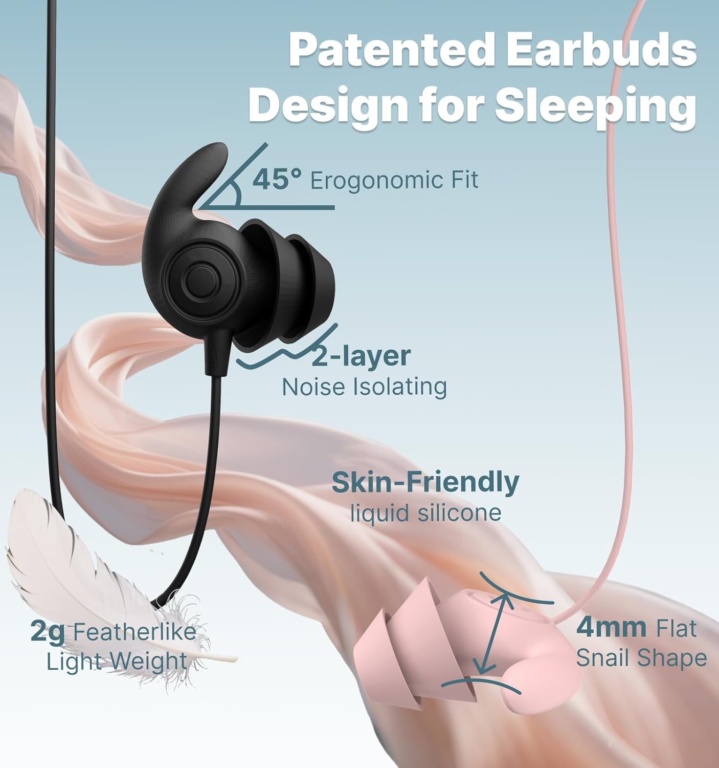 Sleepers,30dB w/Mic,2g Hmusic Sleep Earbuds,USB C Wired Sleep Headphones for Side Noise Isolate Sleep Plugs Lightweight